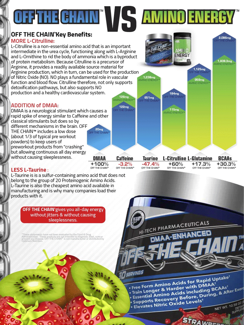 off-the-chain-vs-amino-energy.gif